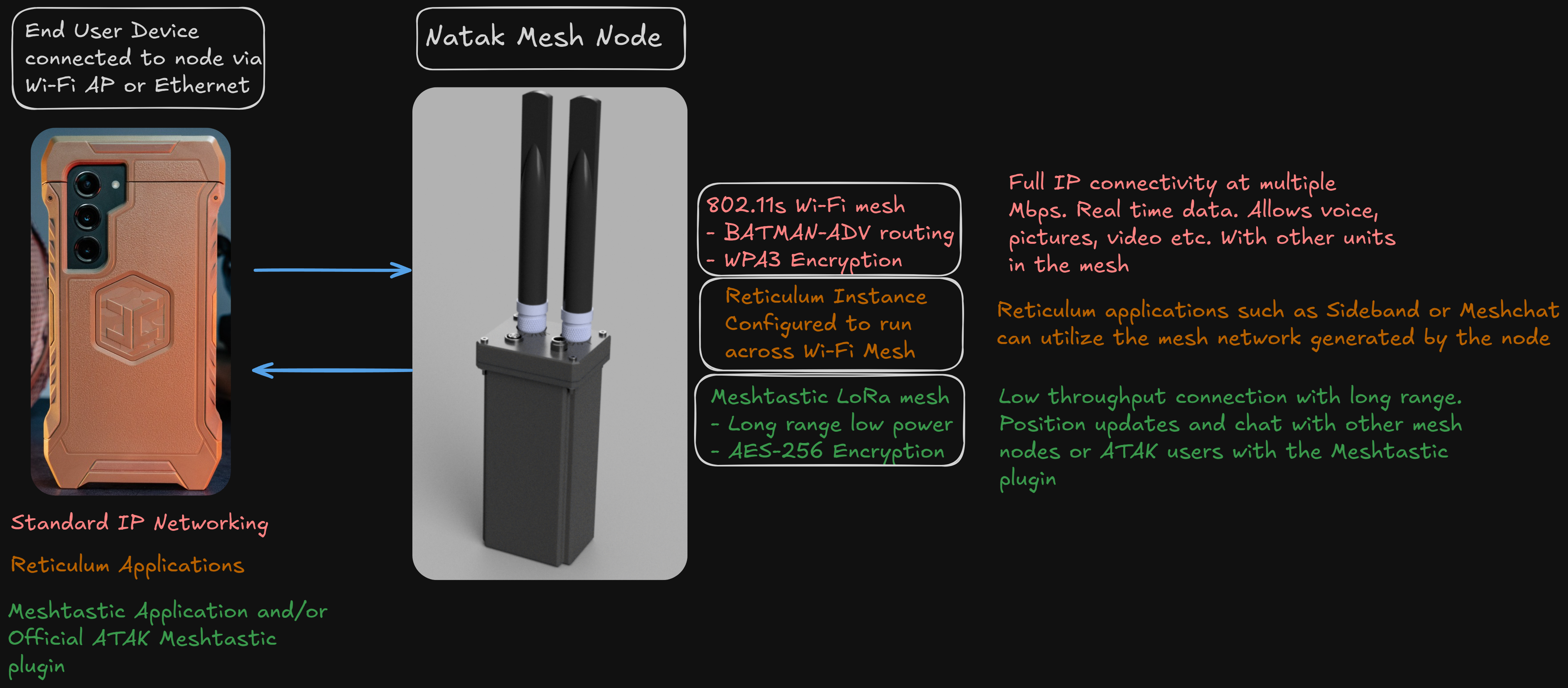 Natak Mesh Plugin Version Diagram